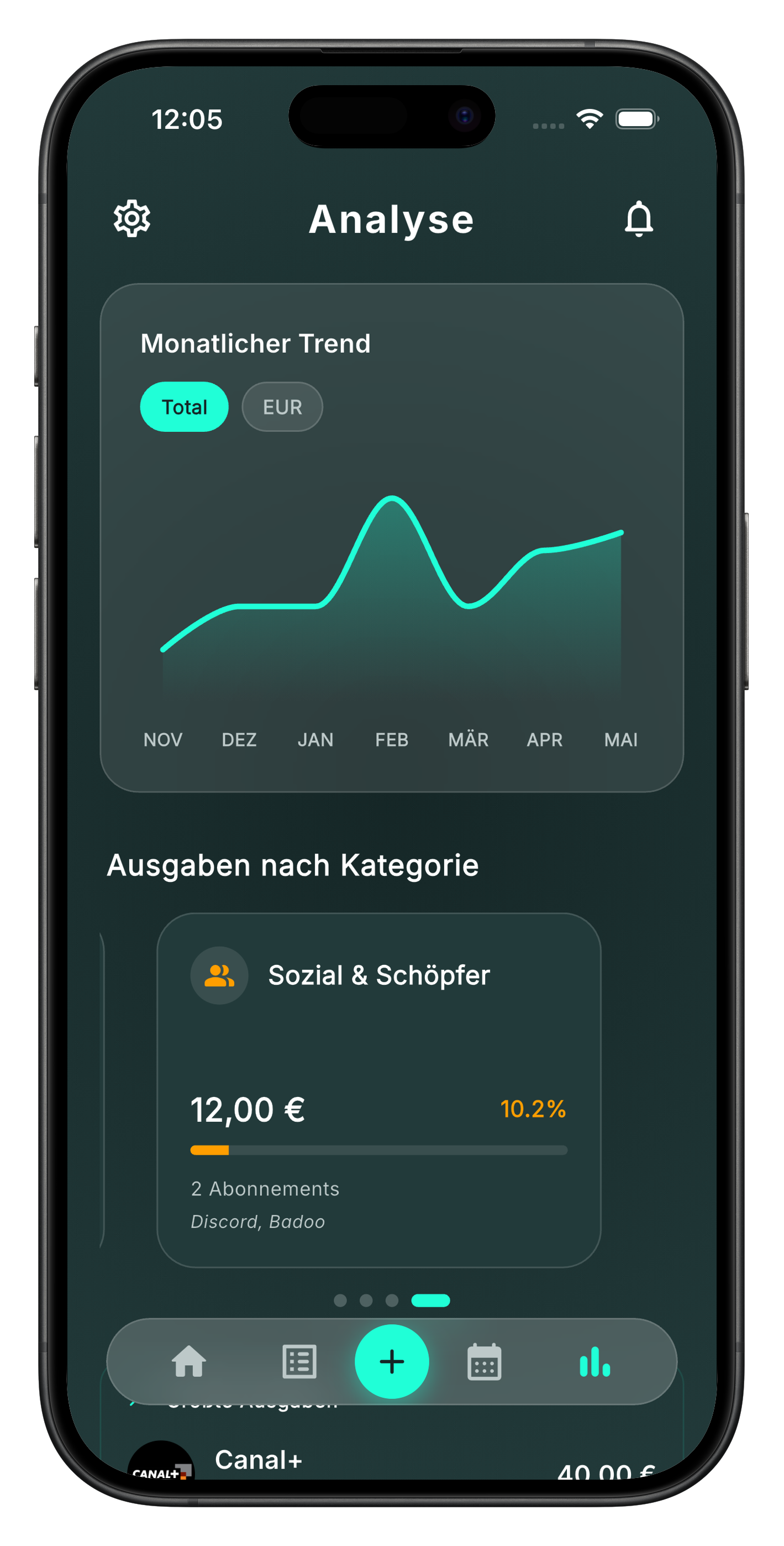KontrolSub App-Oberfläche mit detaillierten Analyse-Diagrammen und Ausgabenverteilung nach Kategorien